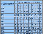 Как узнать, кем был в прошлой жизни