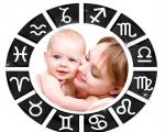Детский гороскоп по знакам зодиака для девочек